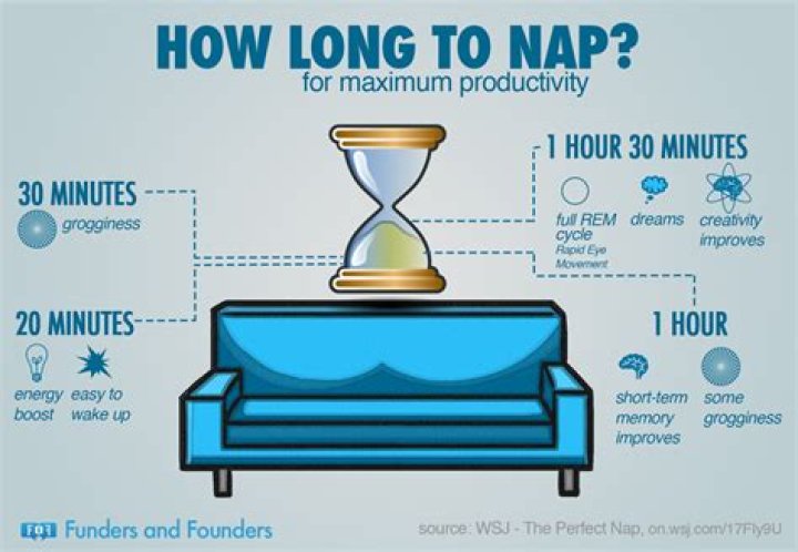 Are 1 hour naps good?