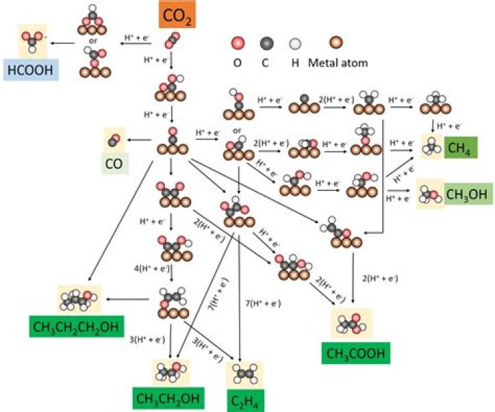 Are all CO2 tanks the same?