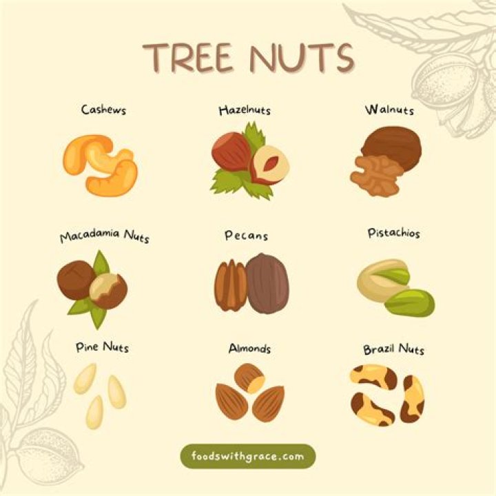 Are almonds tree nuts?