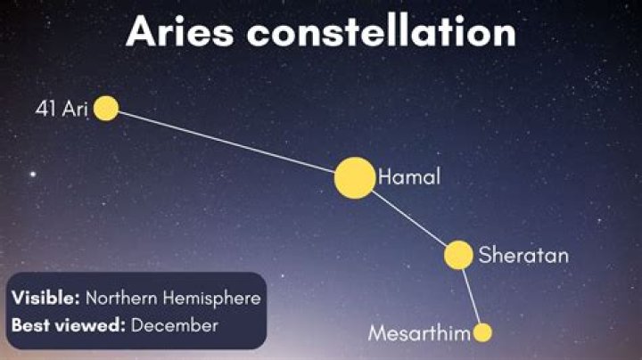Are Aries big flirts?