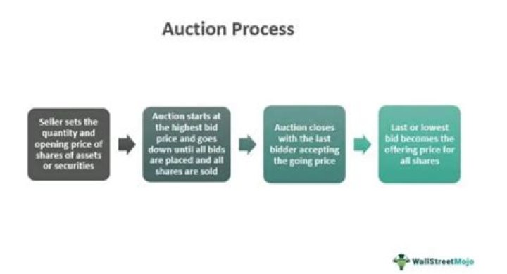 Are Auction Houses shared between factions?
