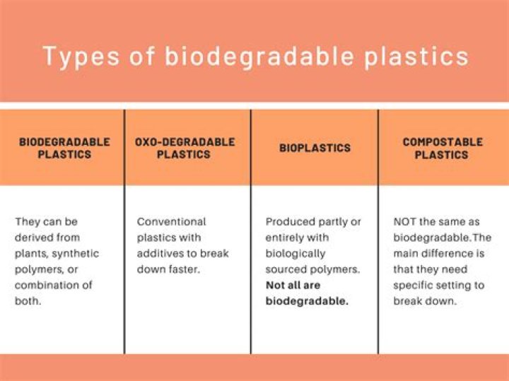 Are biodegradable plastics really biodegradable?
