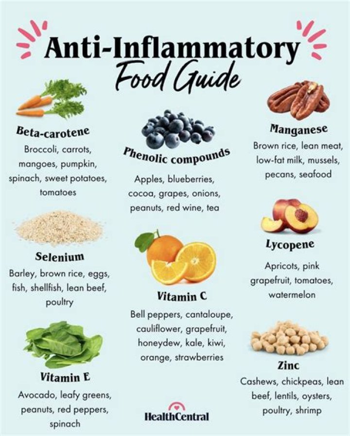 Are blueberries an anti-inflammatory?