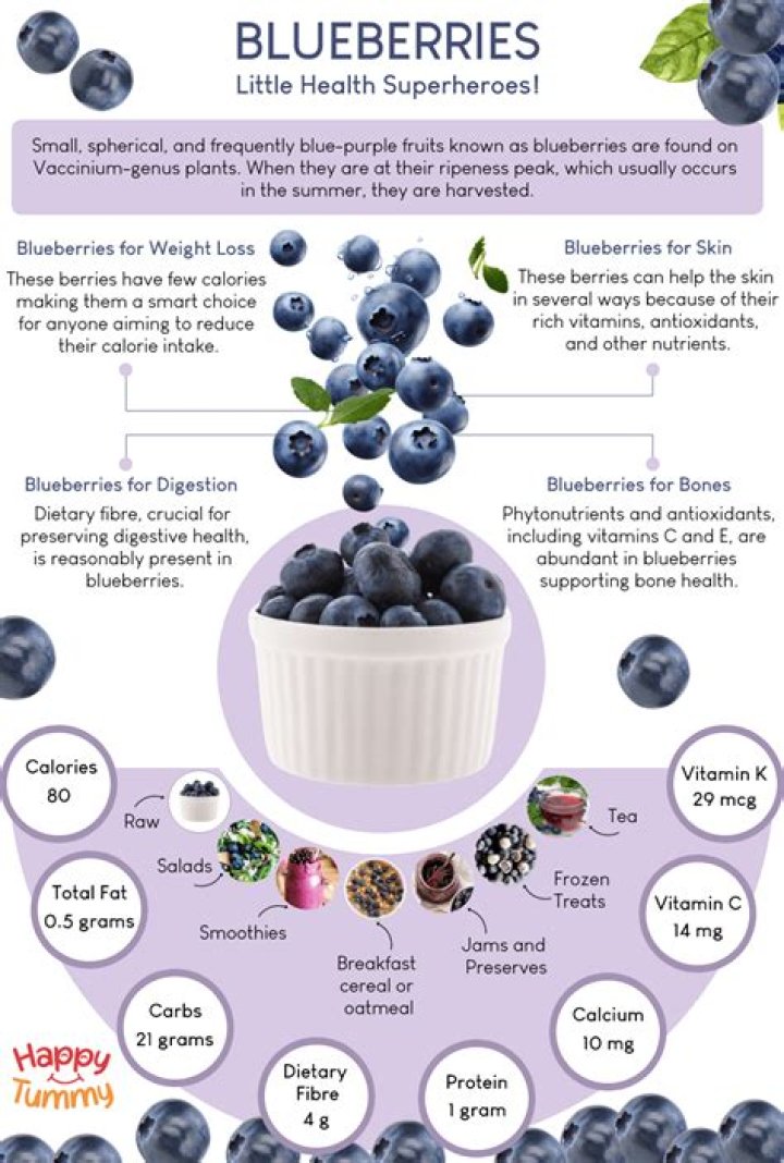 Are blueberries good after 2 weeks?