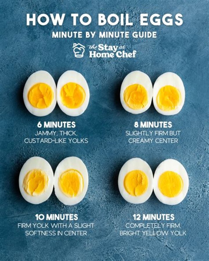 Are boiled eggs the healthiest?