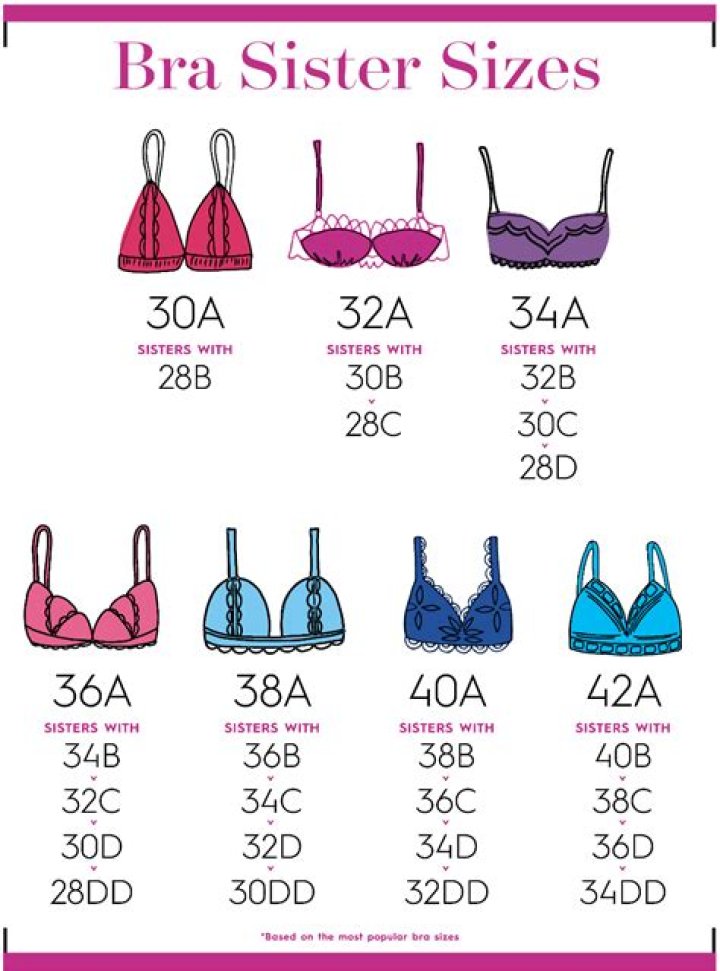 Are bra sister sizes accurate?