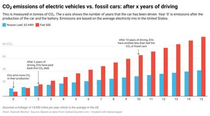 Are cars safer now than 40 years ago?