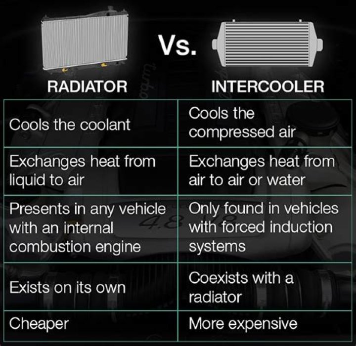 Are coolant and radiator fluid the same thing?