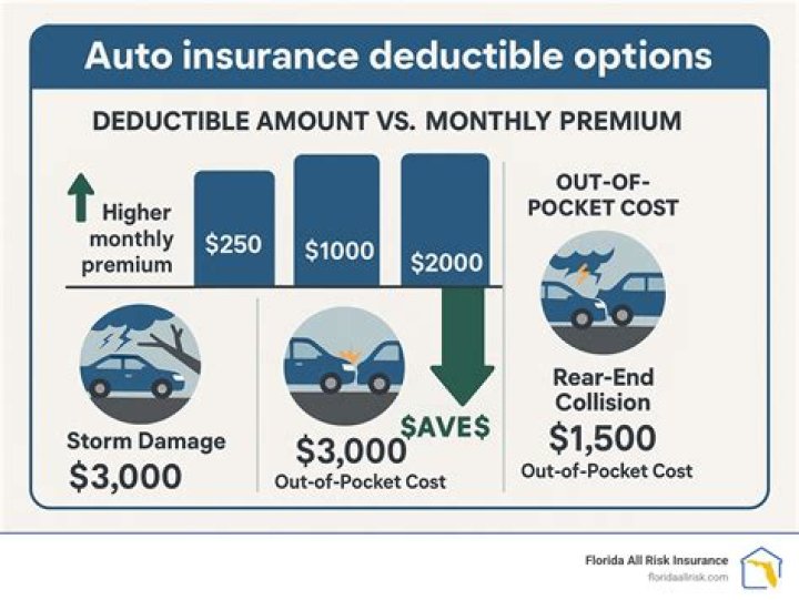 Are dental insurance premiums tax-deductible in 2021?