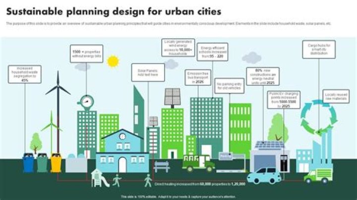 Are eco-cities sustainable?