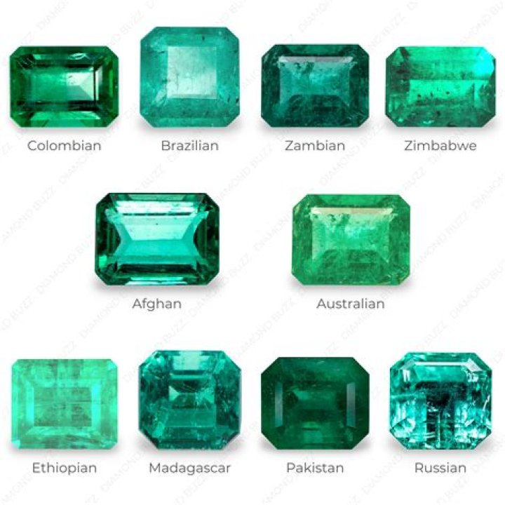 Are emeralds found in India?