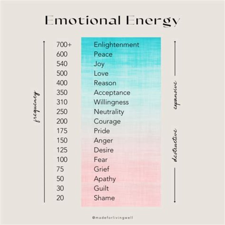 Are emotions energy?