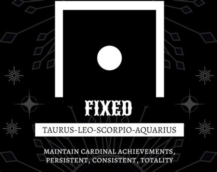 Are fixed signs the strongest?