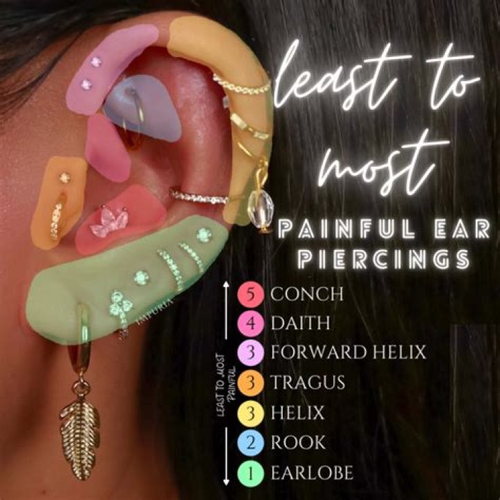 Are helix piercings the most painful?