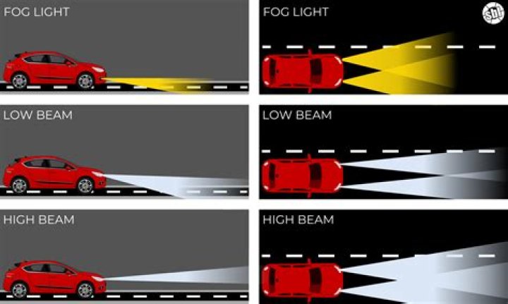 Are high beams actually brighter?