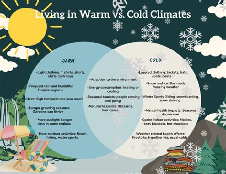Are humans meant to live in cold climates?