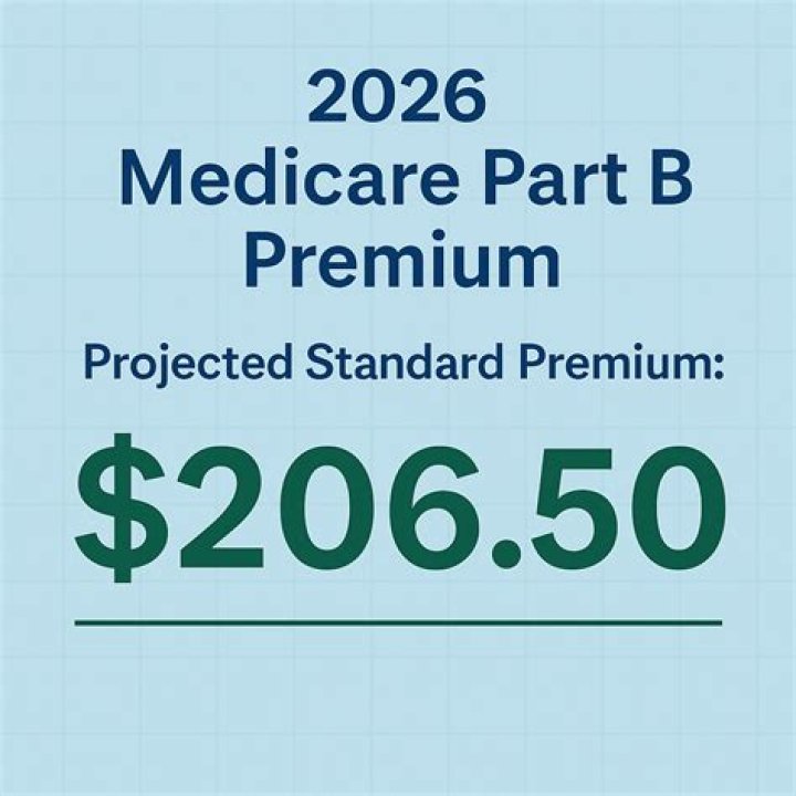 Are Medicare premiums tax deductible in 2021?