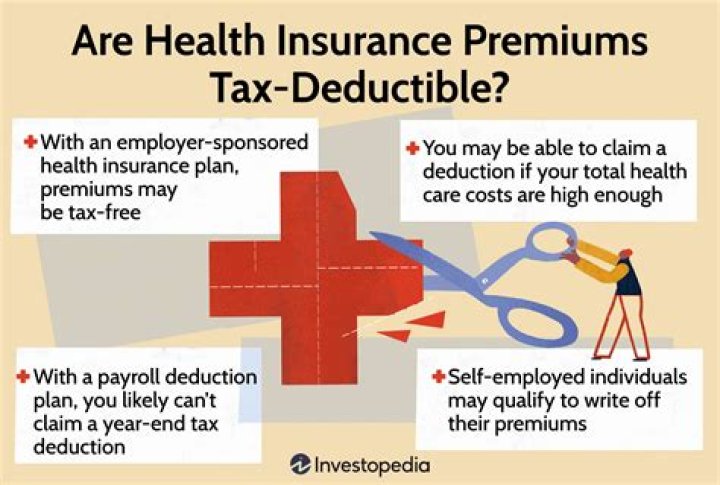 Are my insurance premiums tax-deductible?