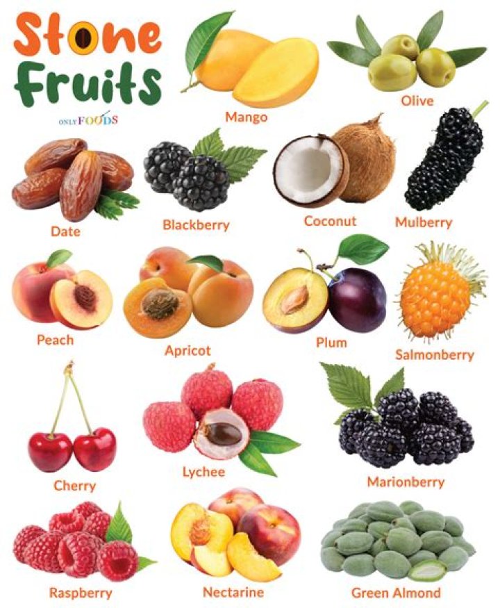 Are olives stone fruit?