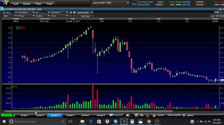 Are penny stocks predictable?