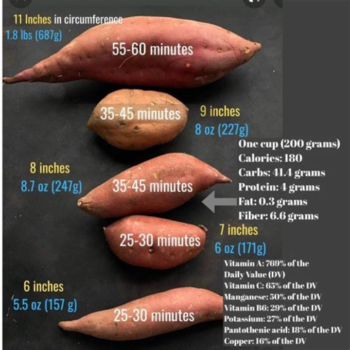 Are sweet potatoes high in arsenic?