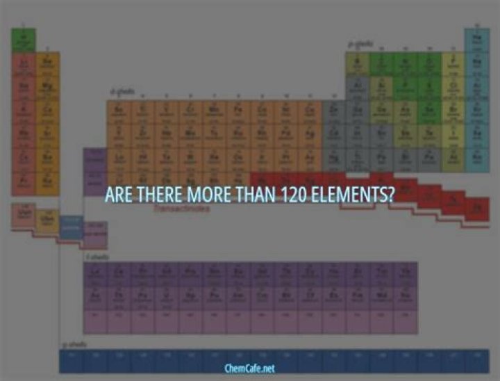 Are there 127 elements?