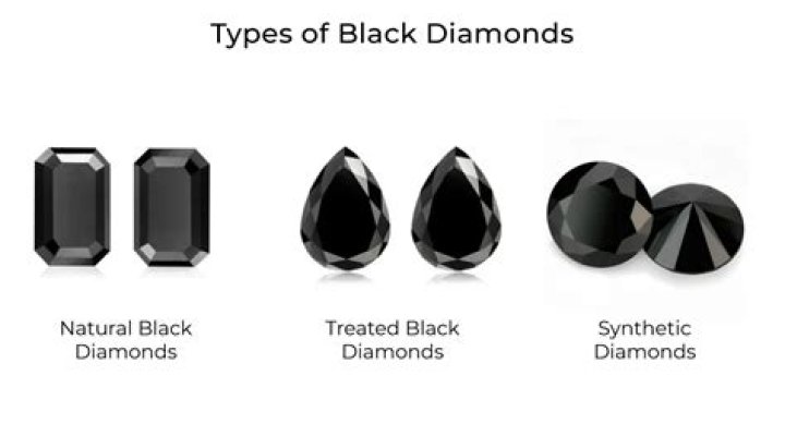 Are there black diamonds?