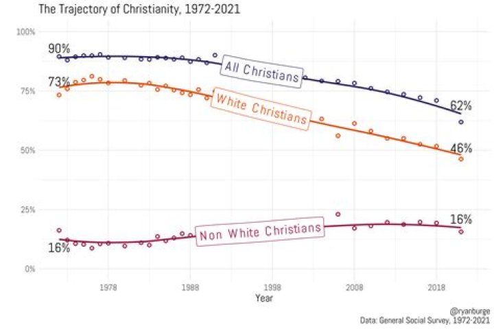 Are there still Christians in China?