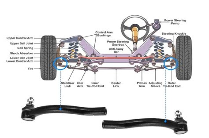 Are tie rods expensive?