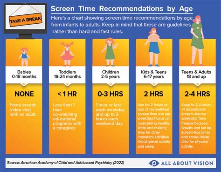 At what age should a baby watch TV?