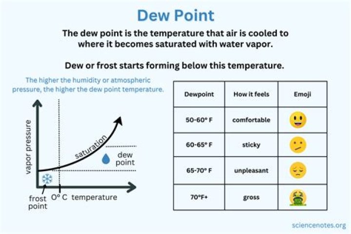 At what point does it become cheating?