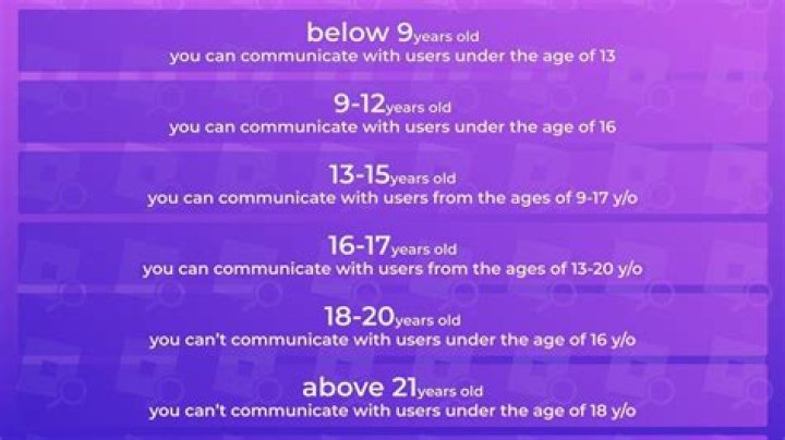 Can 13 year olds use voice chat on Roblox?
