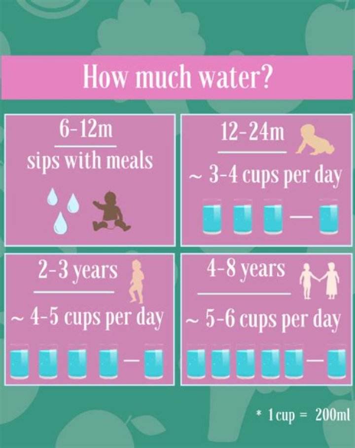 Can a 1 year old drink too much water?