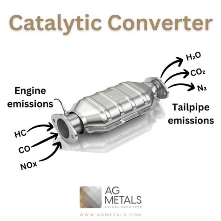 Can a catalytic converter cause a car to shake?