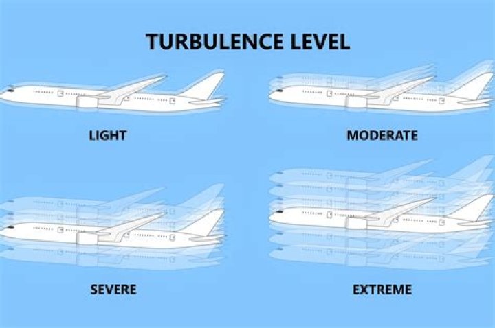 Can a clear turbulence crash a plane?