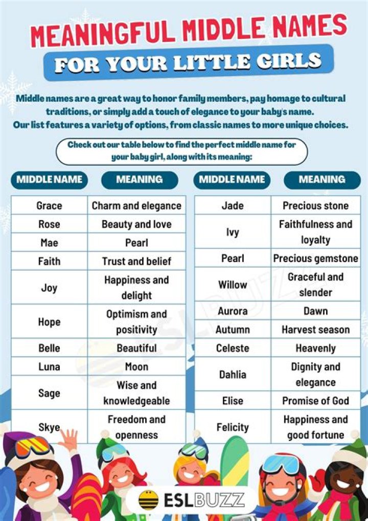 Can a middle name be anything?