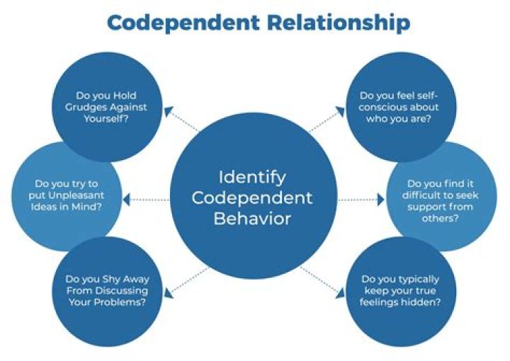 Can a person be a narcissist and codependent?