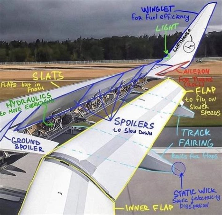 Can a plane wing break off?