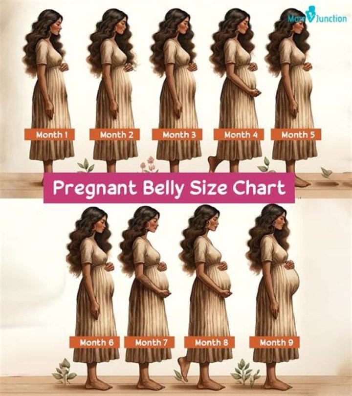 Can a pregnant belly be squishy?