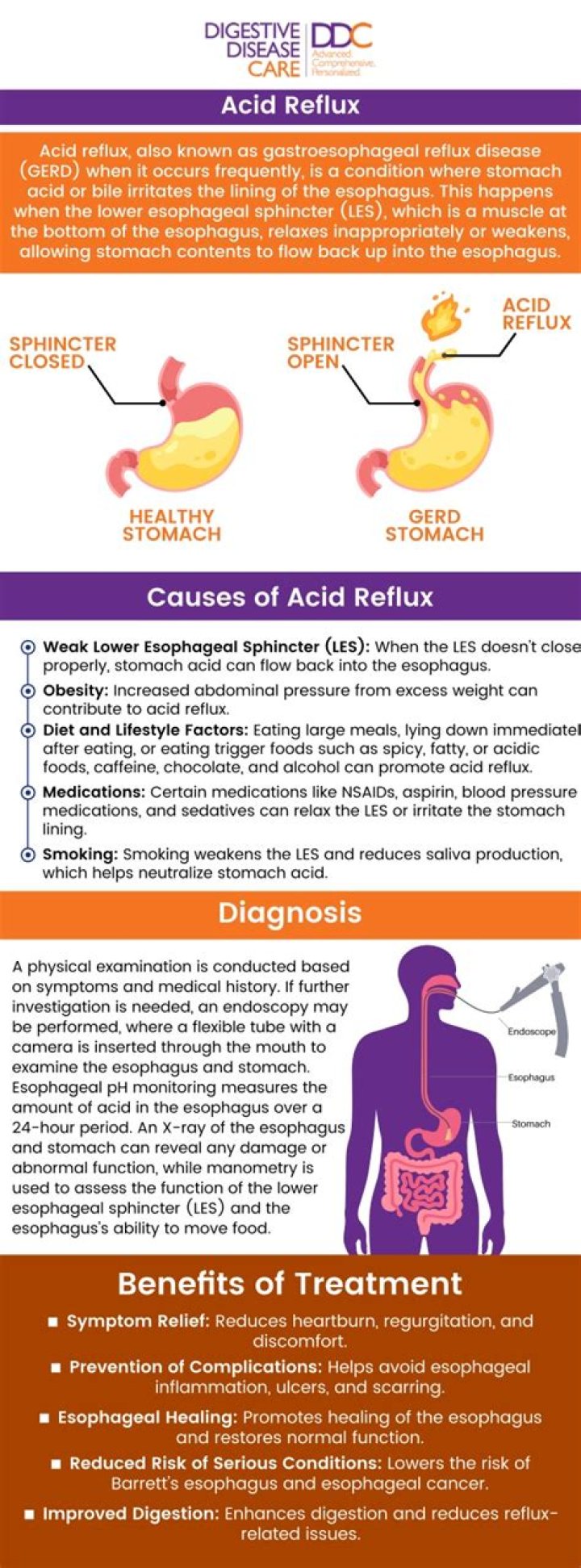 Can acid reflux be mistaken for gallbladder?