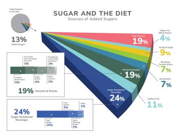 Can aging from sugar be reversed?