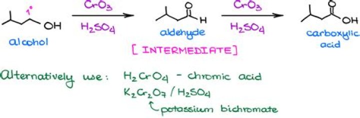 Can alcohol turn into methanol?