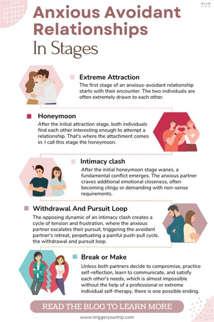 Can an avoidant have a successful relationship?