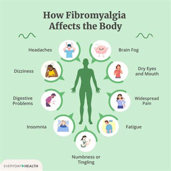 Can an MRI show fibromyalgia?