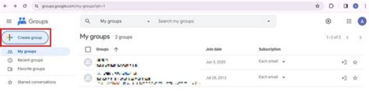 Can anyone email a Google Group?