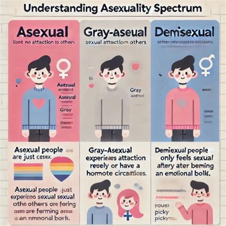 Can asexual people still be romantic?