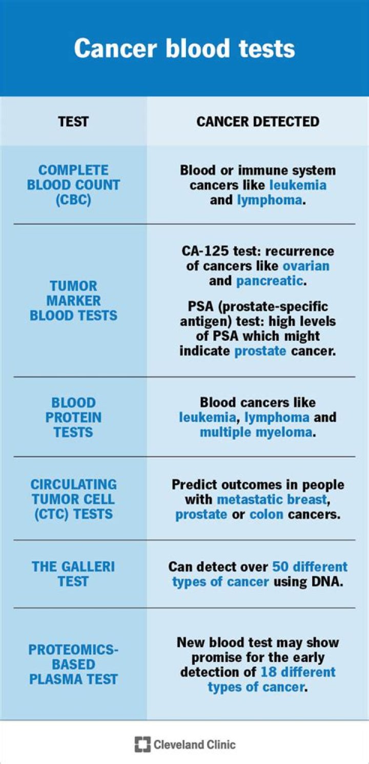 Can blood test detect vascular disease?