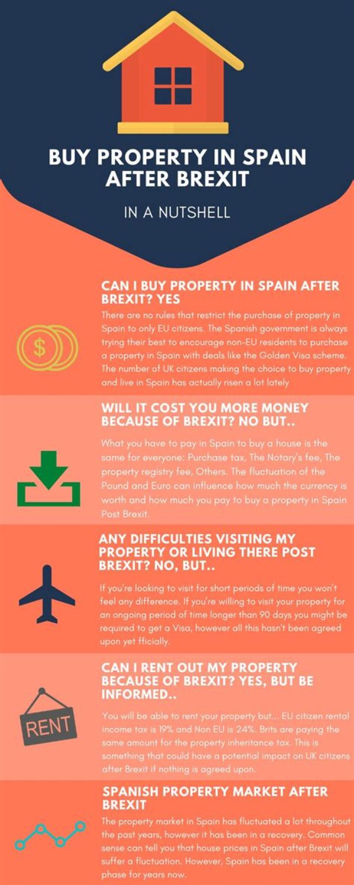 Can Brits buy property in Spain after Brexit?