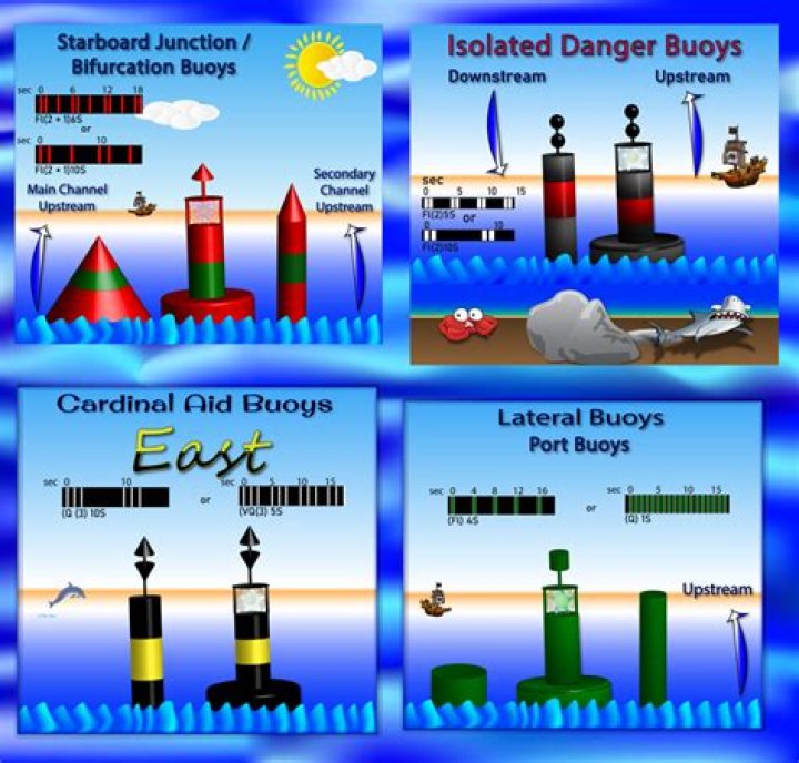 Can buoys color?