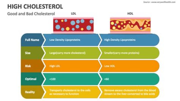 Can CCA be too high?